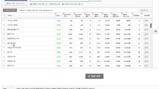 네이버 키워드 추출 방법 - 네이버 키워드광고 광고주센터 활용 or 경쟁업체 키워드 - 오씨아줌마