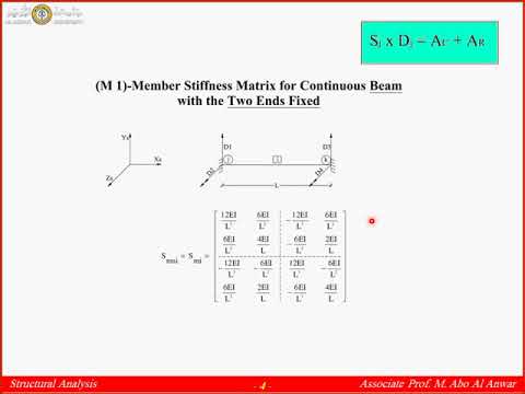 Analysis Of Beams By Direct Stiffness Method - التحليل الإنشائى للكمرات ...