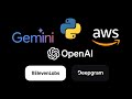 Build a Voice Agent in Python: 2026 Guide