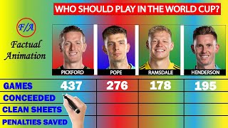 Jordan Pickford vs Nick Pope vs Aaron Ramsdale vs Dean Henderson Compared -Who's the BEST England GK