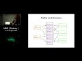 Building Data Intensive Microservices with Apache Kafka - ​Yaniv Rodenski