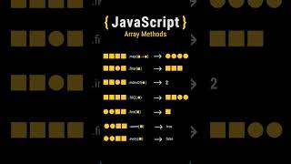 JavaScript Array methods #array #javascript #javascripttutorial #webdevelopment #programming #shorts