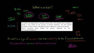 What is an Audit?