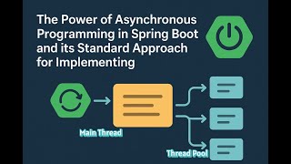 Spring Boot | Boost Performance with Asynchronous Programming (@Async) #springboot #async #java