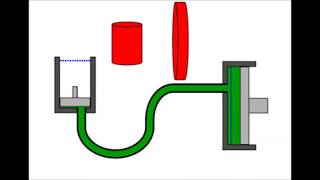 hydraulic press animation