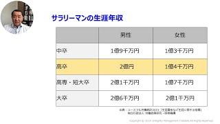 【自衛官】再就職(2)サラリーマンの年収