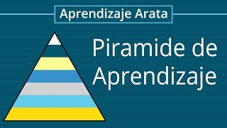 La Pirámide de Aprendizaje | Aprendizaje Arata 13