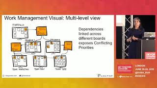 How to Visualize Impacts to Your Workflow & Metrics - Dominica DeGrandis