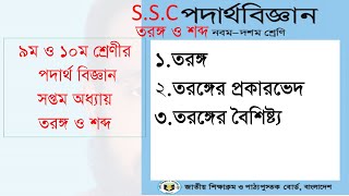 1.তরঙ্গ | তরঙ্গের প্রকারভেদ | তরঙ্গের বৈশিষ্ট্য