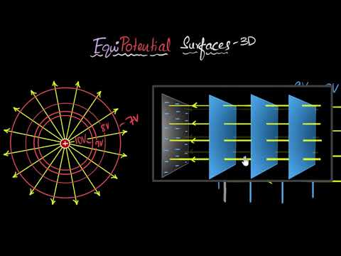 How many equipotential surfaces exist?