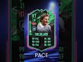 SCANDINAVIA BEST CARD | FIFA 22