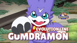 Gumdramon Evolution Line