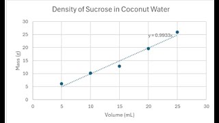 Exploring Density - Activity 4