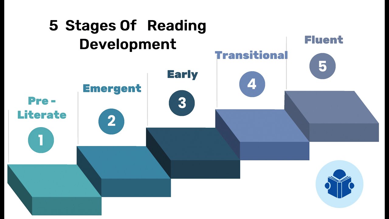 Stages Of Reading