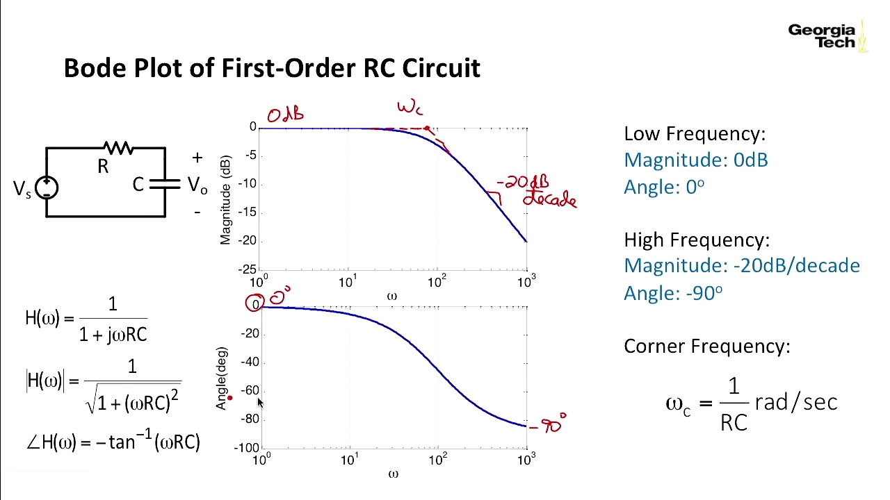 Bode Plot Capacitor Reducing The Resistance For The Use Of