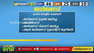 ജാര്‍ഖണ്ഡിന്‍റെ രാഷ്ട്രീയ ചിത്രം| Jharkhand Assembly Election 2019