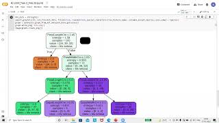 Prediction using Decision Tree Algorithm | LGMVIP Task 2