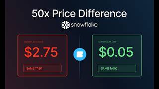 How to Control Snowflake AI Costs (Cortex Code, Cortex Functions, and More)