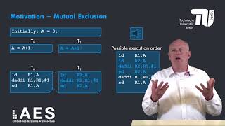 4 4 1 The Synchronization Problem