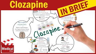 Clozapine ( Clozaril ): What is Clozapine? Clozaril Uses, Dose, Adverse Effects & Precautions