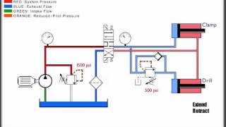 Mechanical Hydraulic Course, Lesson 15, Pressure Control - Pressure Sequence