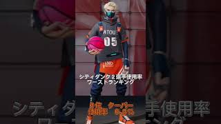 シティダンク2 選手使用率ワーストランキング（22/4/28）#shorts #シティダンク2 #街頭籃球2 #citydunk2 #黒子のバスケ