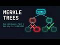 Merkle Trees Explained - How Databases Sync Billions of Keys