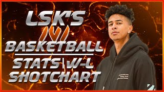 LSK's 1v1 Basketball Stats, W-L Record, & Shotchart!
