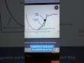 GRADIENT DESCENT ALGORITHM IN 15s