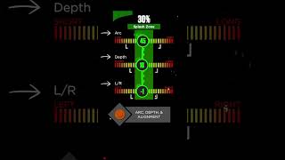 Splash Meter Secrets - White Brackets | SHOOT 360