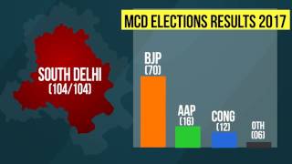 Delhi MCD Polls: BJP Decimates AAP, Congress; MCD-Wise Breakdown Of Results