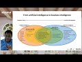 Business Intelligence, Artificial Intelligence, and Data Mining