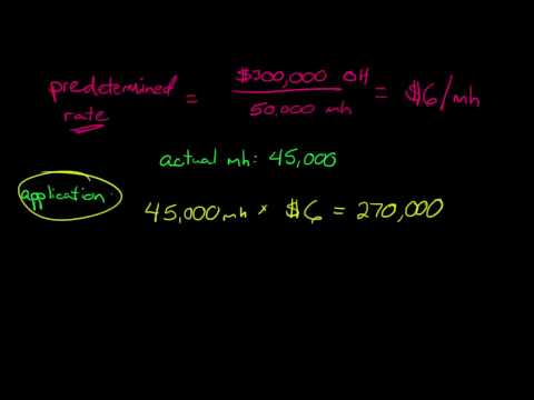 Applying Manufacturing Overhead Applying Manufacturing Overhead