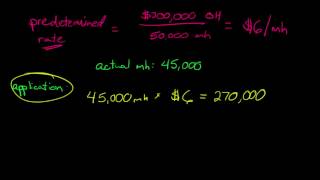 Applying Manufacturing Overhead