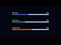Animated Progress Bars using CSS & Tailwind CSS