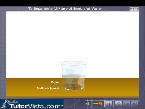 Why sand mixed with water is a compound?