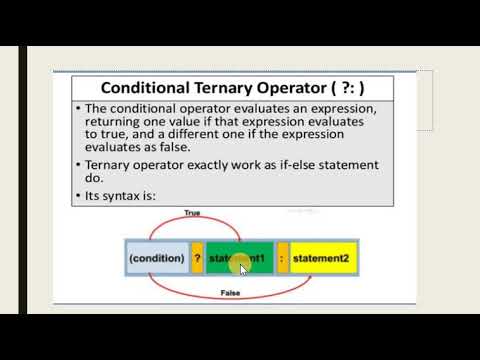 Unary, Binary & Ternary Operators Lecture 08 - YouTube