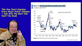 This One Chart Explains Every Major Dollar Collapse — And Why the Next One Won’t Be Small