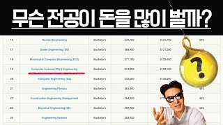 미국대학 졸업 후 전공 별 연봉 통계는 어떤지 가볍게 보고 가보실까요?