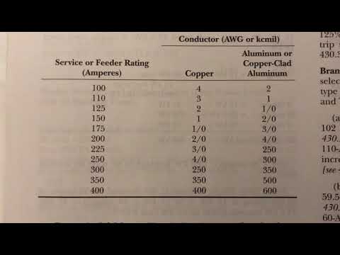 Is 500 mcm good for 400 amps?