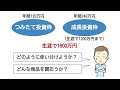 新nisa完全解説！始め方と制度内容を初心者向けに分かりやすく教えます