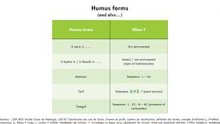 Webinar Humusica 202:  Soil biodiversity and management - Practical tools + actions - Dylan Tatti