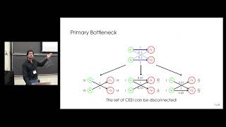 EC'22: Competitive Equilibrium with Chores: Combinatorial Algorithm and Hardness