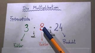 Die Multiplikation