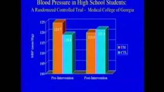 Lower High Blood Pressure with Transcendental Meditation