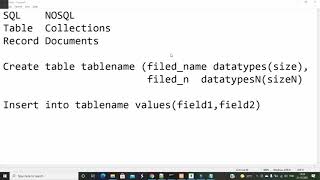 Insert Document - PHP and MongoDB