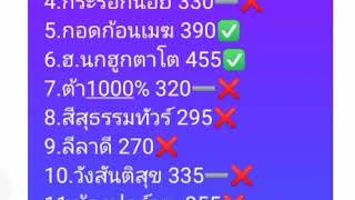 สรุปผลบั้งไฟบ้านหนองยาง20มิ.ย.65