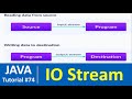 Java Tutorial #74 - Java input output IO Streams