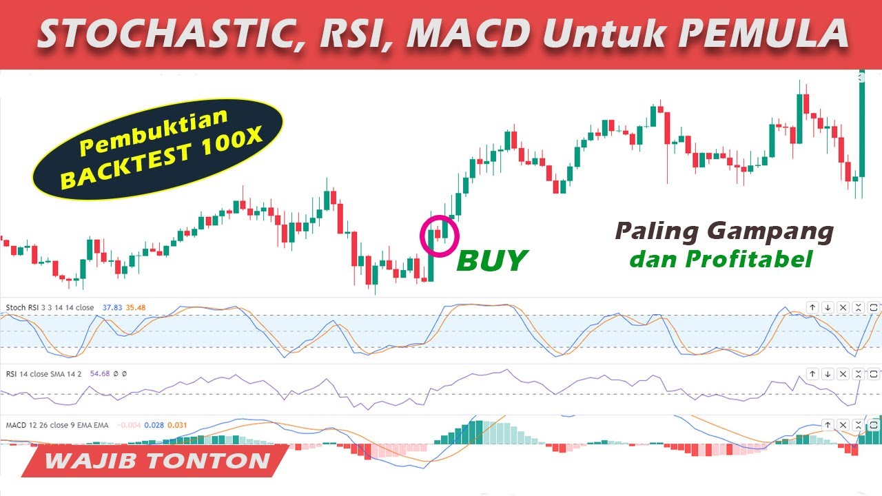 Backtest 100X Strategi Stochastic, RSI, MACD || Teknik Scalping Profit ...