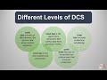 what is dcs in tamil distributed control system explained in tamil